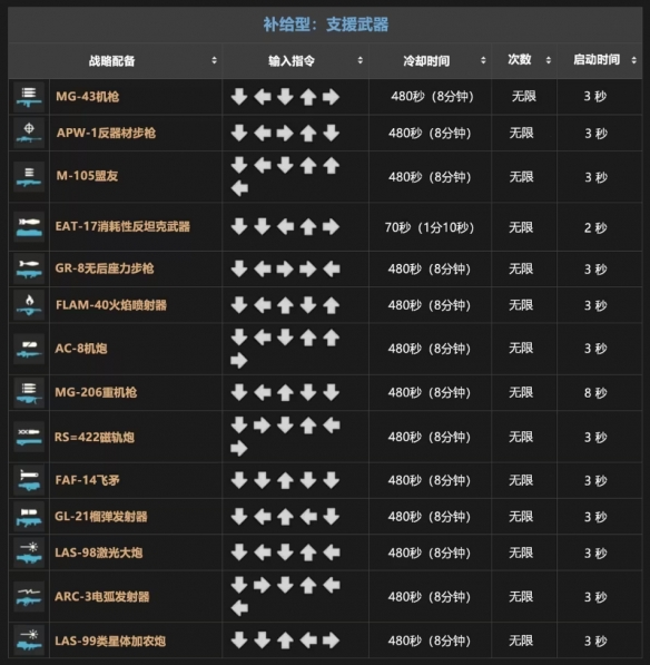 游侠网5