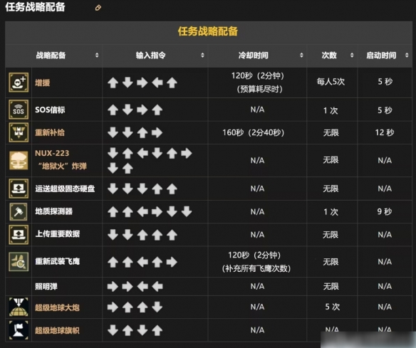 游侠网7