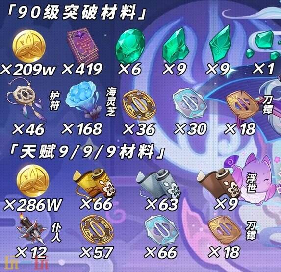 必看！原神5.4梦见月瑞希突破材料全梳理！