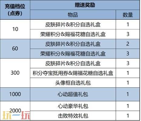 王者荣耀6大福利活动来袭！明世隐新皮免费送！2V2模式开启！