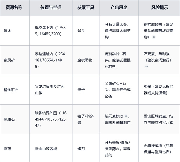 黑光生存进化稀有资源获取方法分享