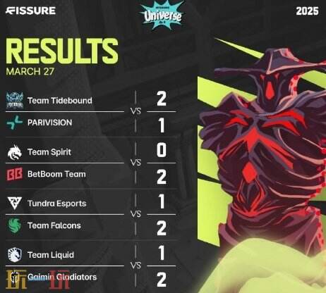 DOTA2 BB裂变宇宙S4淘汰赛首日赛果！Tidebound晋级胜者半决赛
