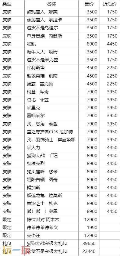 LOL英雄联盟愚乐派对满额礼赠上线！限定臻彩等你拿！