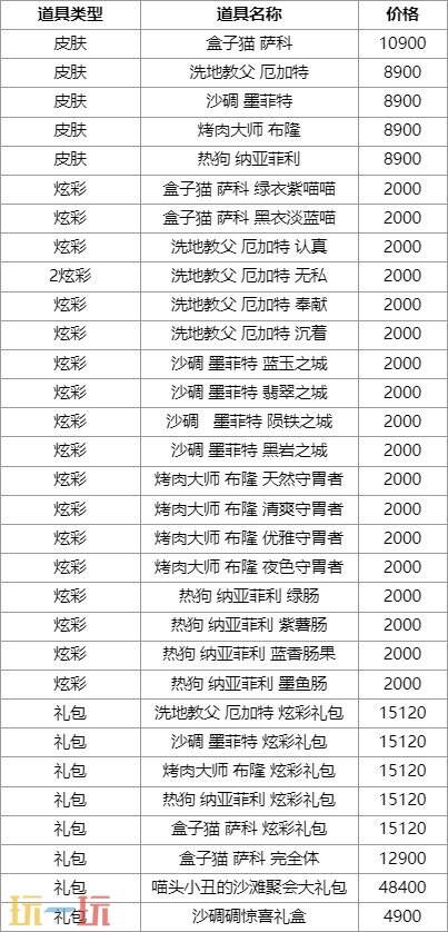 LOL英雄联盟愚乐派对满额礼赠上线！限定臻彩等你拿！
