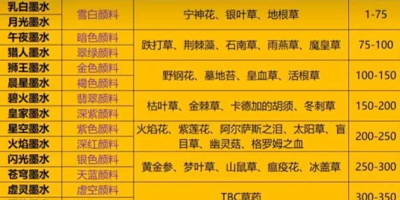 《魔兽世界》tbc铭文1-375最省材料速冲攻略