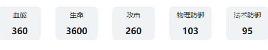 游戏攻略网8